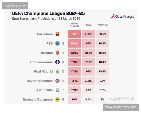 欧冠预测模型可靠性遭质疑，AI算法频失误